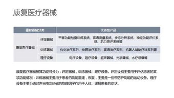 一圖讀懂國內(nèi)康復(fù)行業(yè) 互聯(lián)網(wǎng)銷售模式下的新機(jī)遇與挑戰(zhàn)